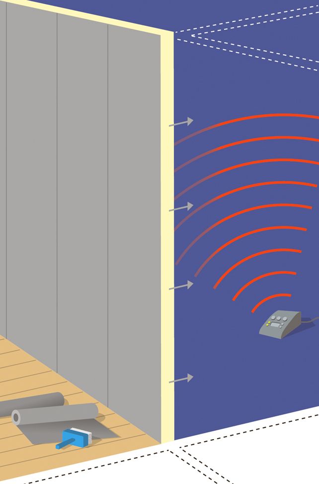  Guardia - Electromagnetic Shield